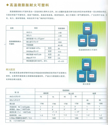 【高溫微膨脹耐火可塑料】價格,廠家,圖片,其他保溫吸聲材料,徐州市劉偉物資經銷處-